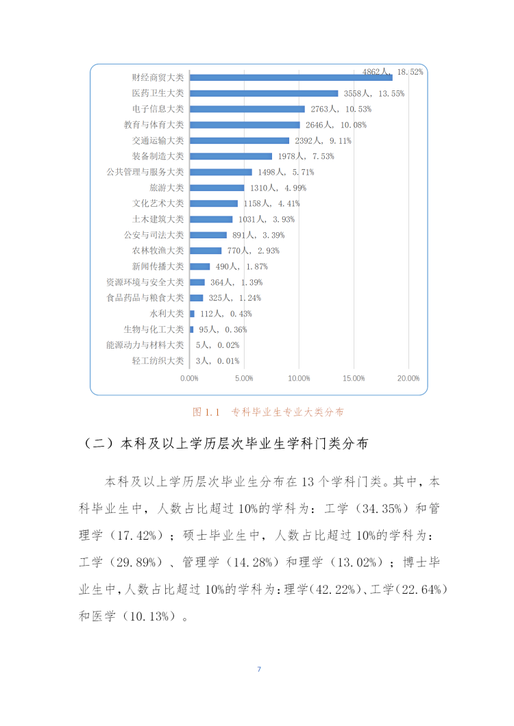 2019年北京地区高校毕业生就业质量年度报告.docx_10