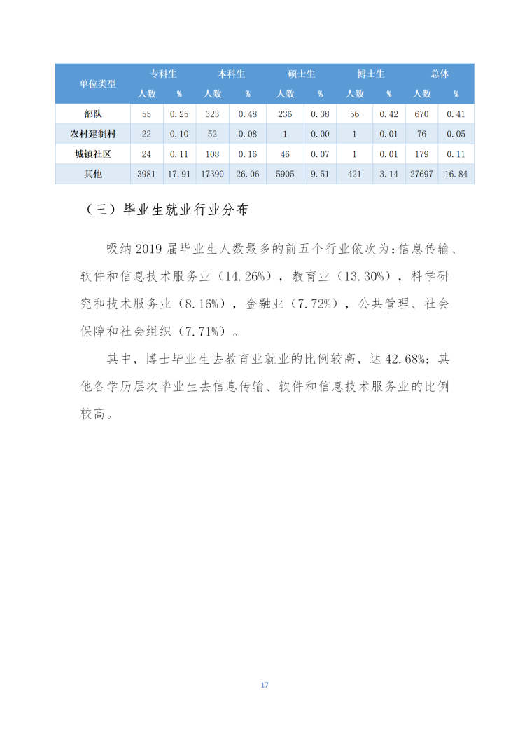 2019年北京地区高校毕业生就业质量年度报告.docx_20