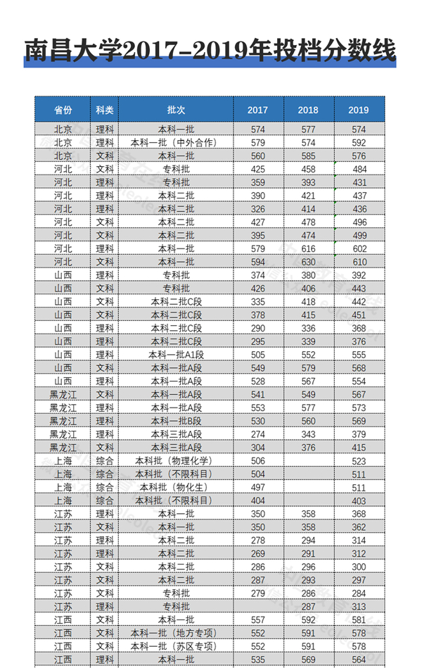 南昌历年人口流入情况_南昌起义(3)