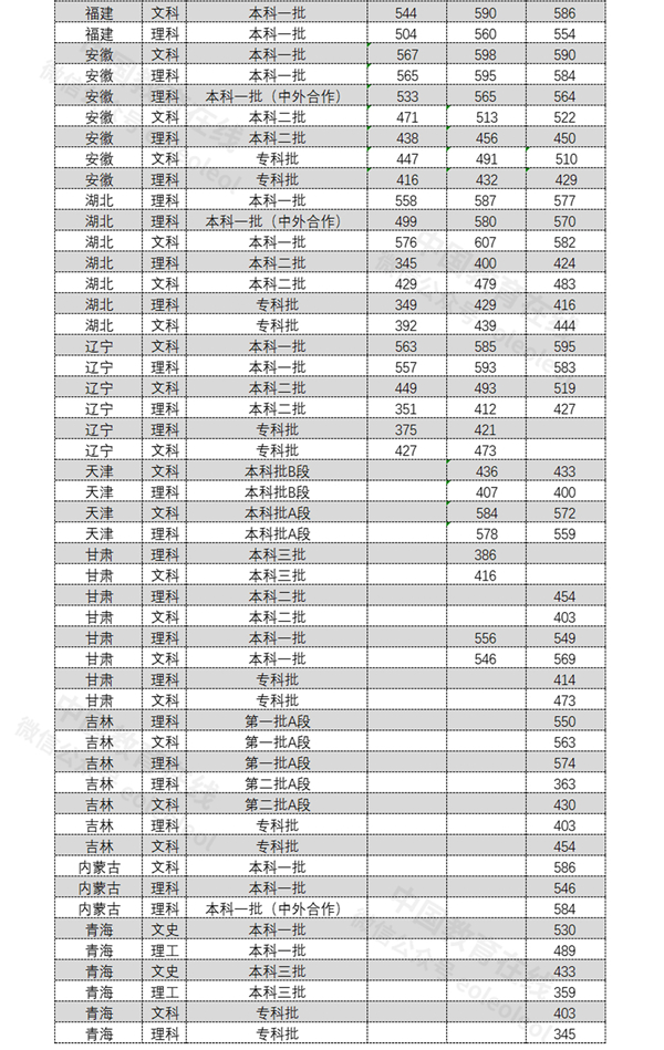 南昌历年人口流入情况_南昌起义(3)