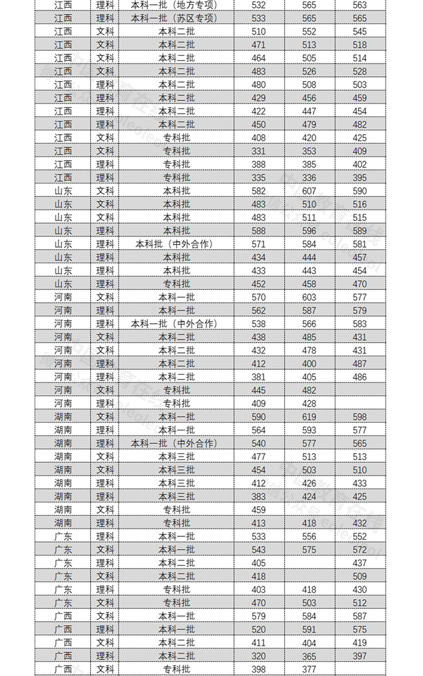 南昌历年人口流入情况_南昌起义(3)