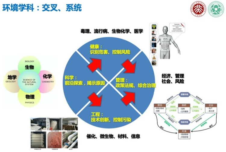 北京大学 环境健康系 成立 汇铭信息网