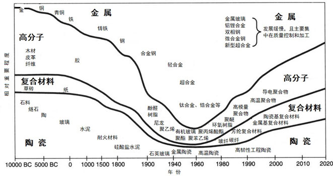 材料科学：工科支柱之一，但不好转行-中国教育在线