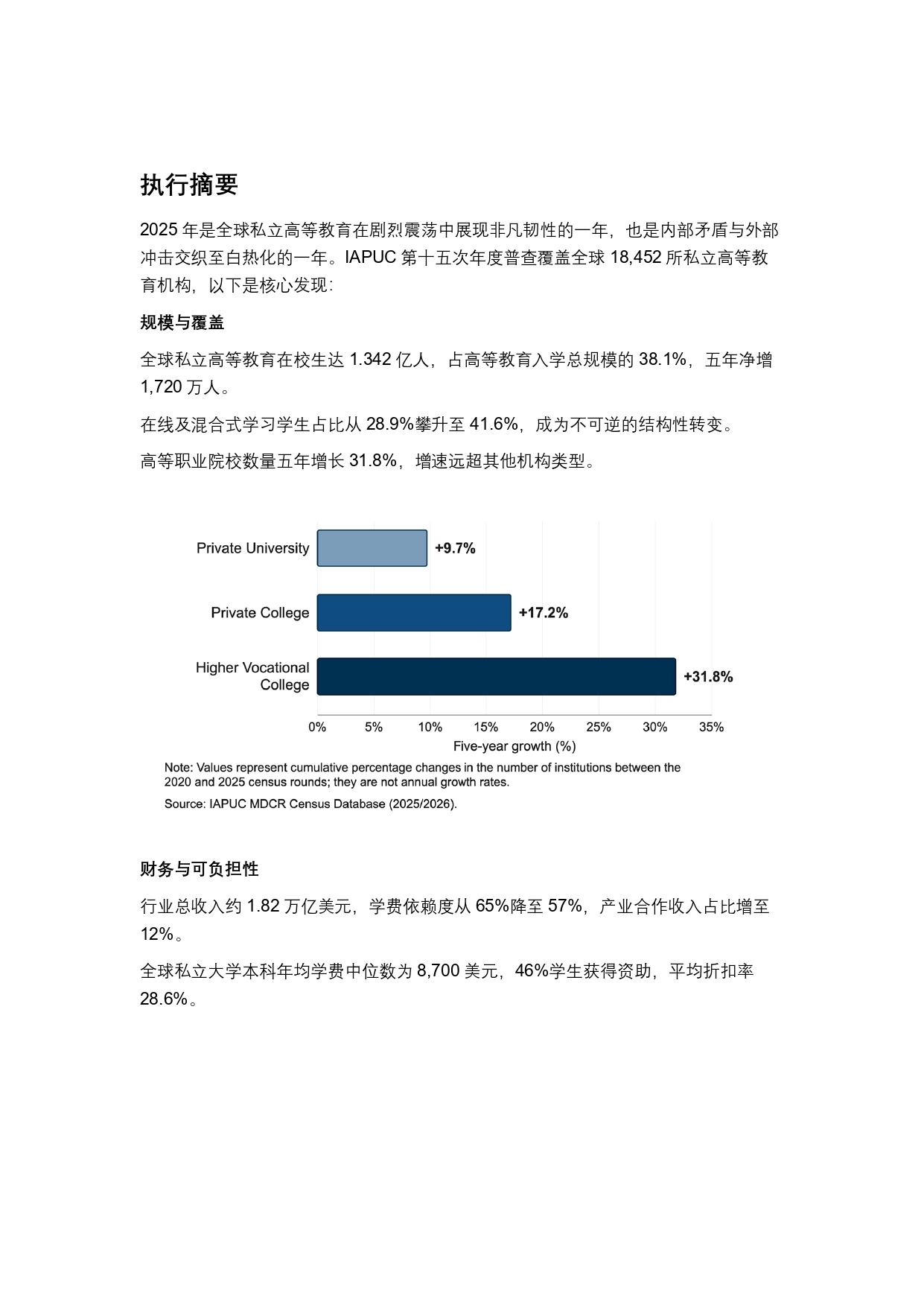 终稿中文:2025年全球私立大学、学院与高等职业院校普查报告20260731_page-0005