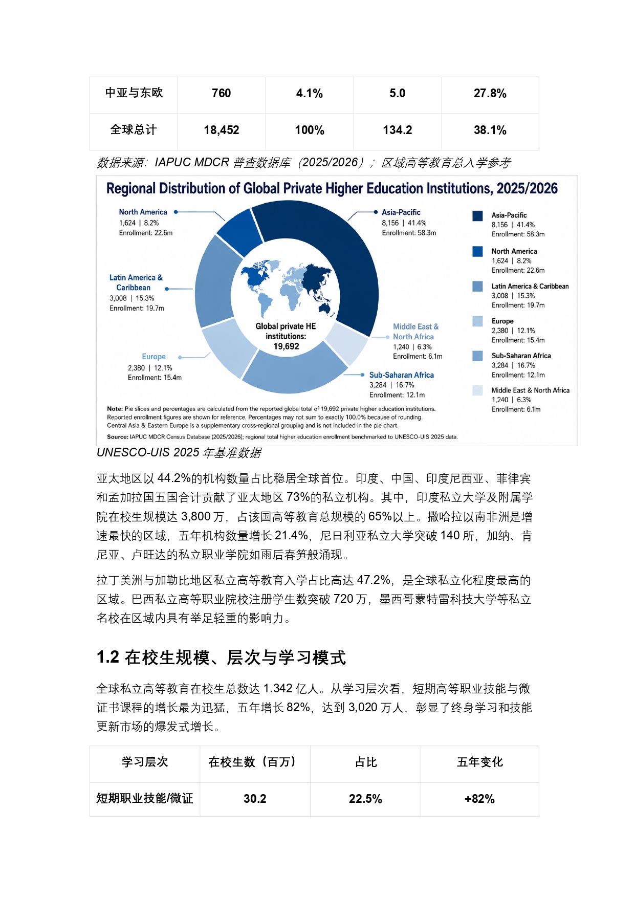 终稿中文:2025年全球私立大学、学院与高等职业院校普查报告20260731_page-0009