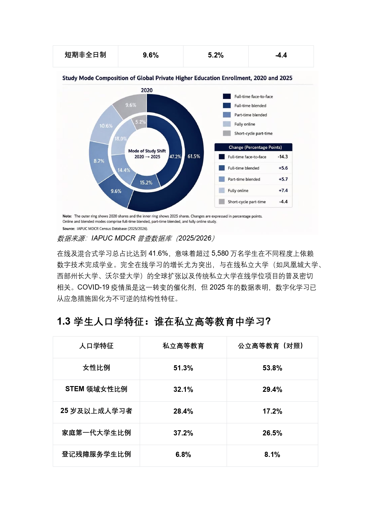 终稿中文:2025年全球私立大学、学院与高等职业院校普查报告20260731_page-0011