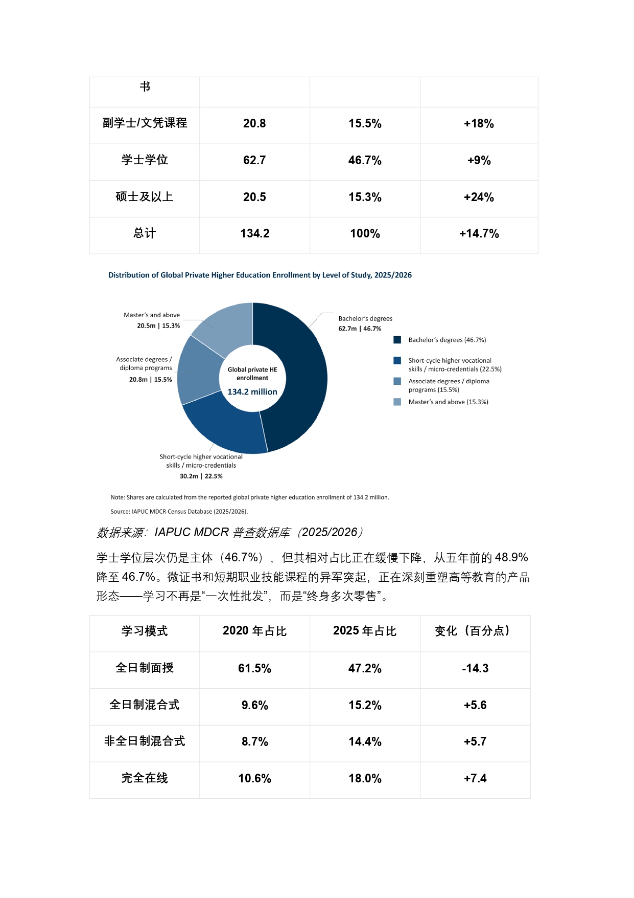 终稿中文:2025年全球私立大学、学院与高等职业院校普查报告20260731_page-0010