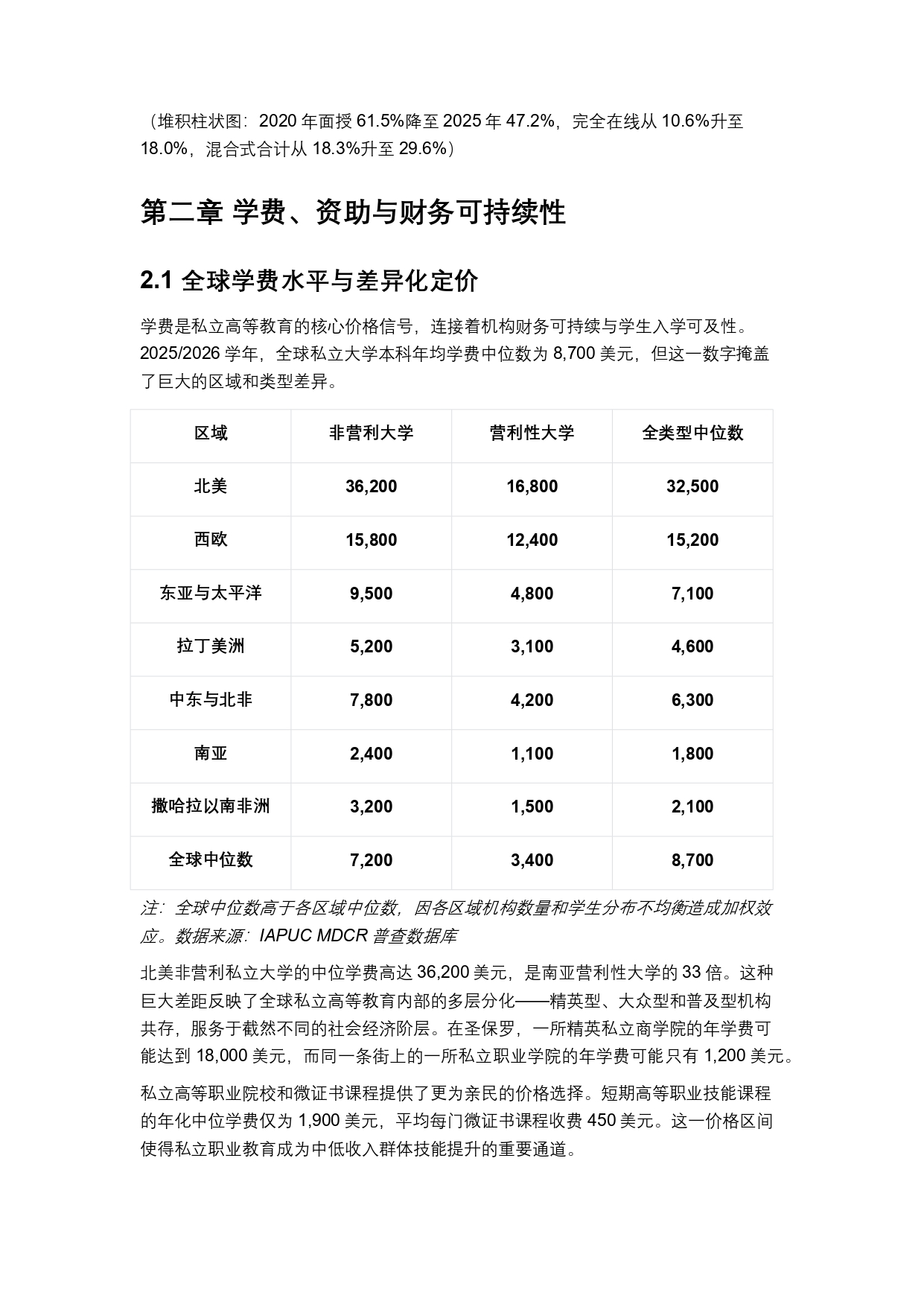 终稿中文:2025年全球私立大学、学院与高等职业院校普查报告20260731_page-0013