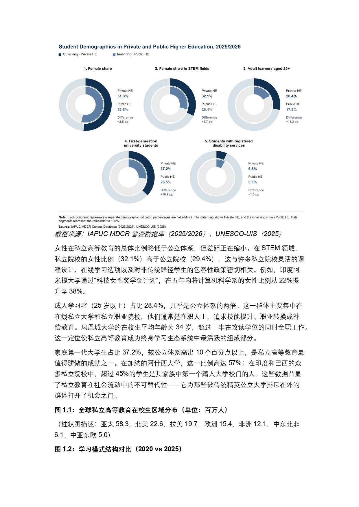 终稿中文:2025年全球私立大学、学院与高等职业院校普查报告20260731_page-0012