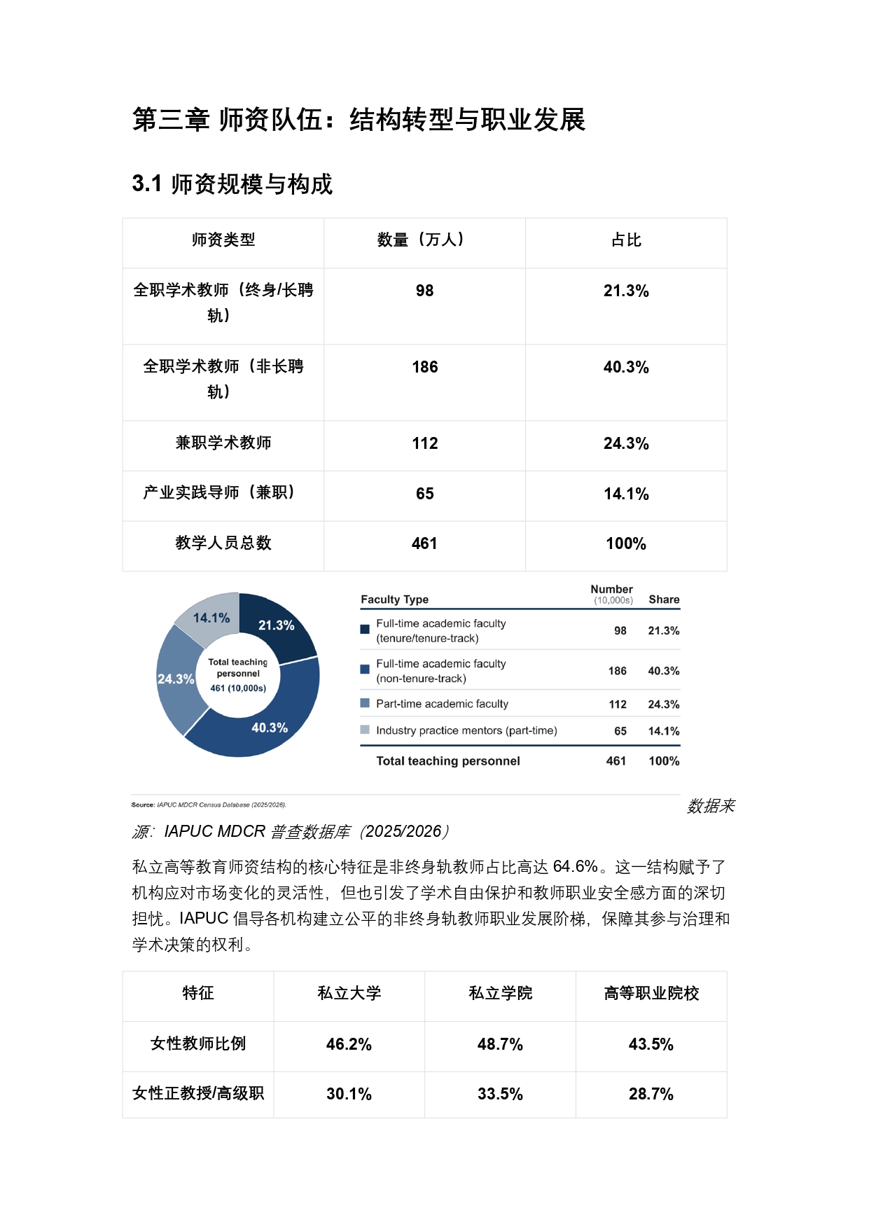 终稿中文:2025年全球私立大学、学院与高等职业院校普查报告20260731_page-0016