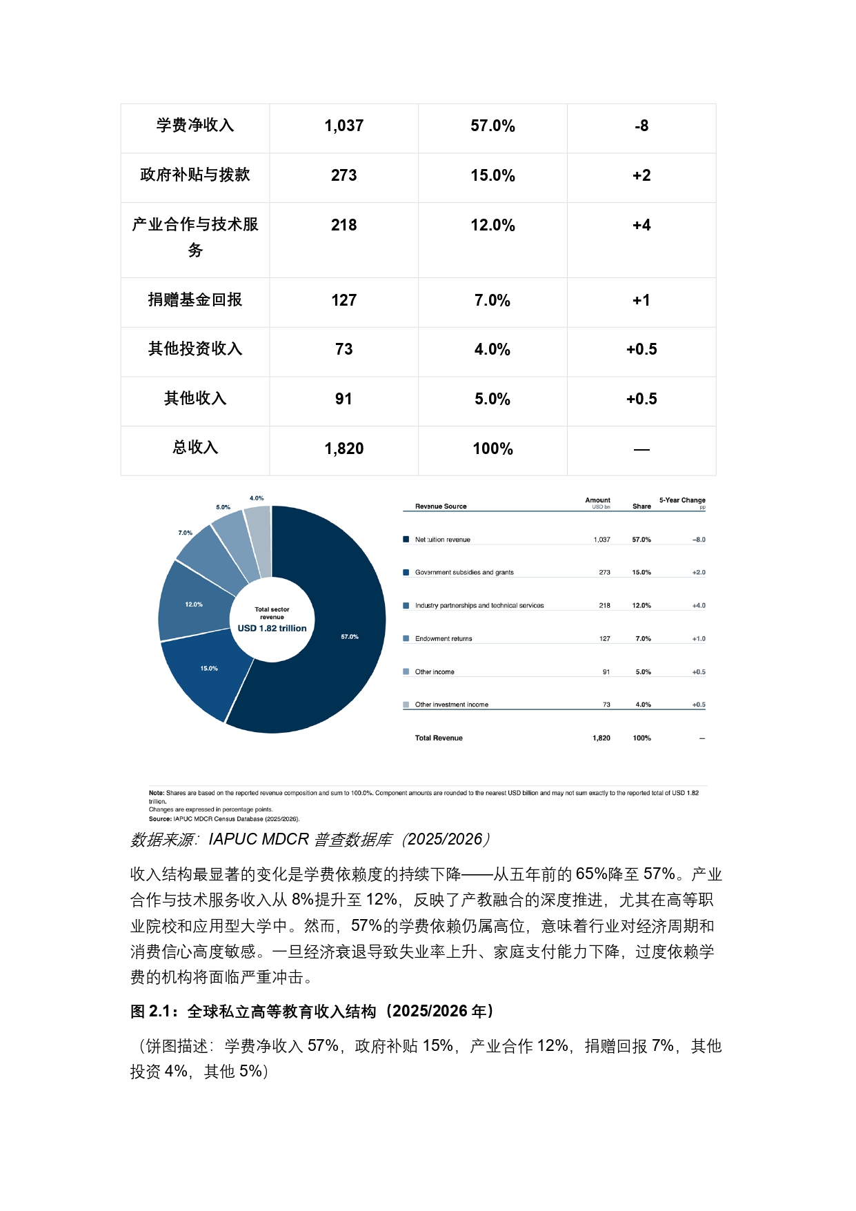 终稿中文:2025年全球私立大学、学院与高等职业院校普查报告20260731_page-0015