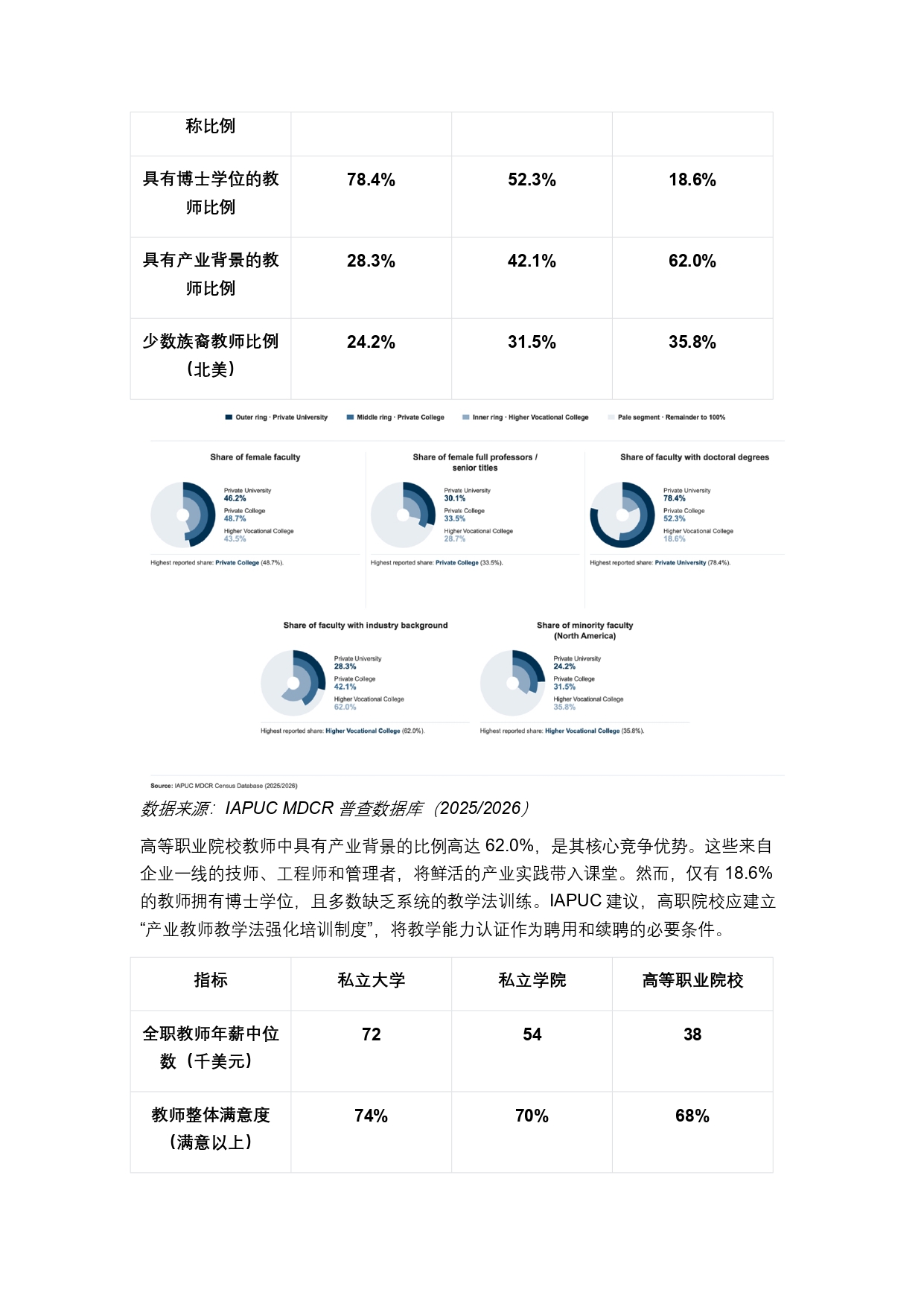 终稿中文:2025年全球私立大学、学院与高等职业院校普查报告20260731_page-0017