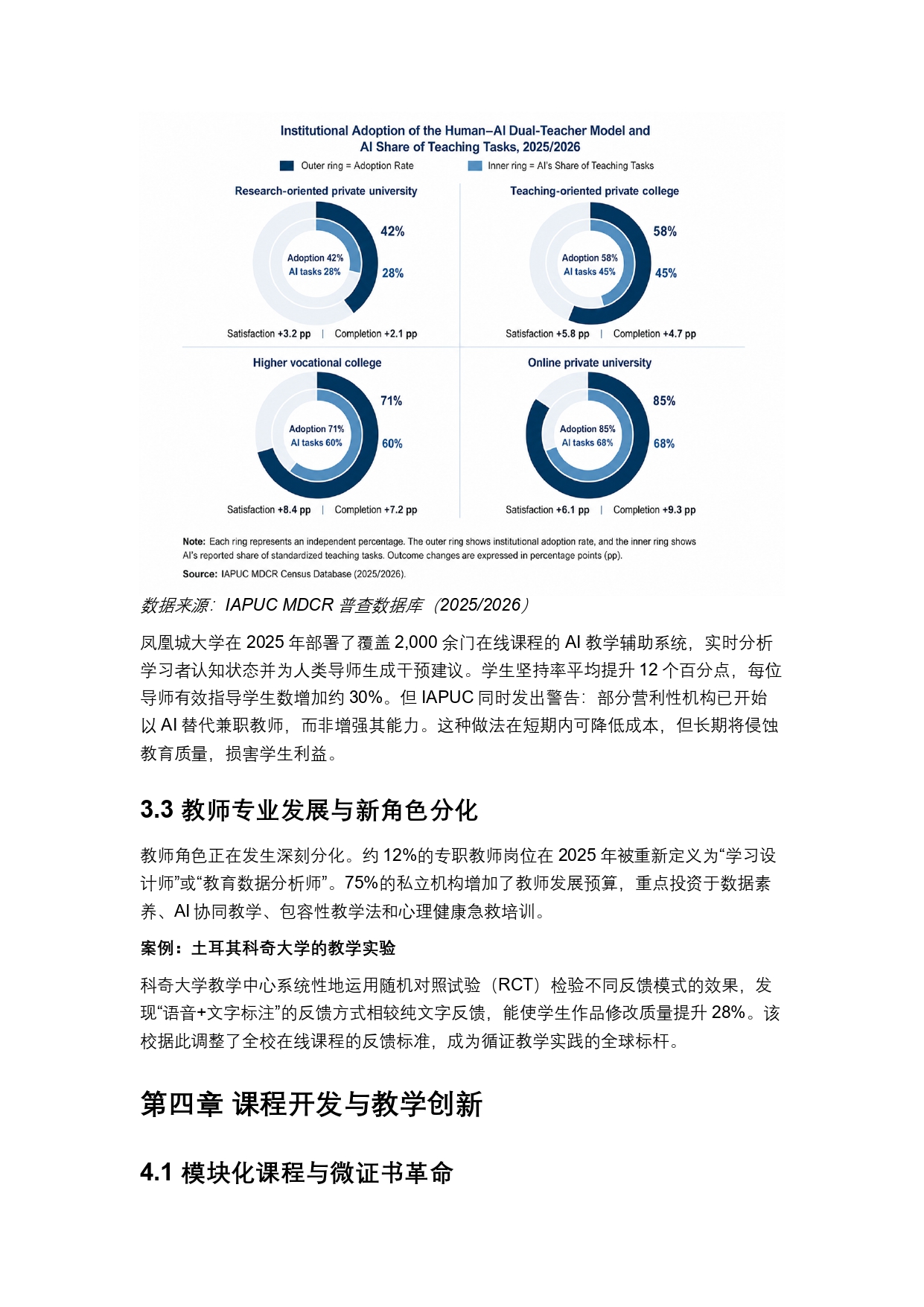 终稿中文:2025年全球私立大学、学院与高等职业院校普查报告20260731_page-0019