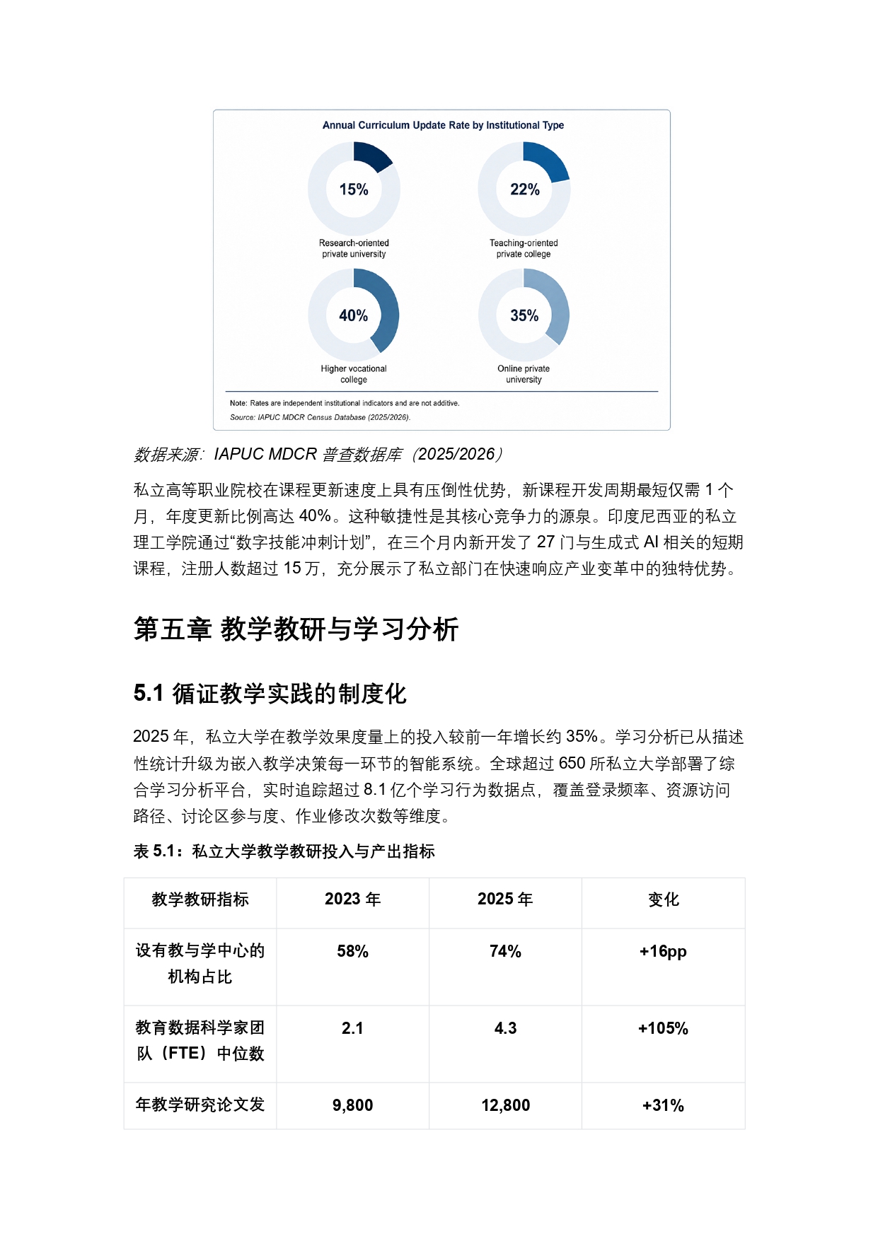 终稿中文:2025年全球私立大学、学院与高等职业院校普查报告20260731_page-0022