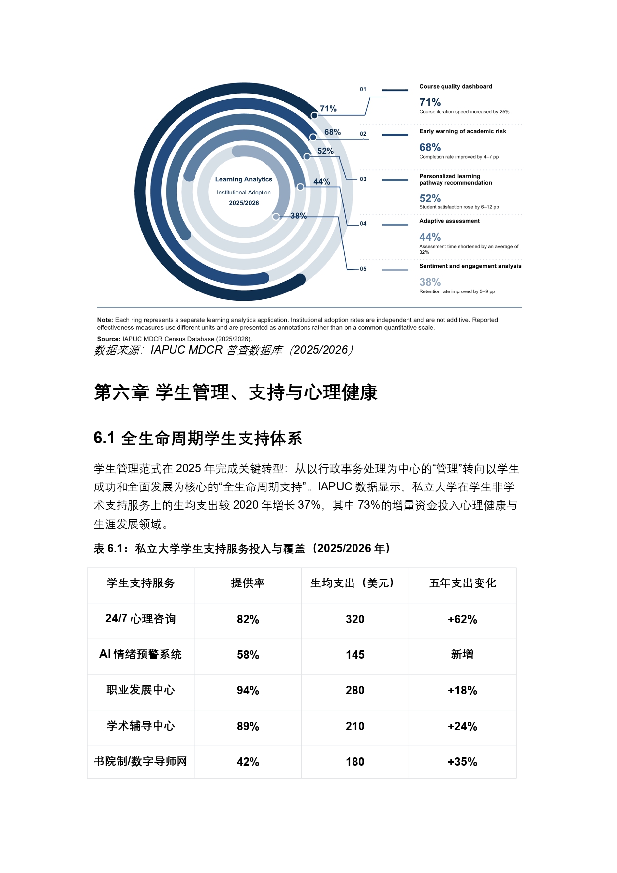 终稿中文:2025年全球私立大学、学院与高等职业院校普查报告20260731_page-0024