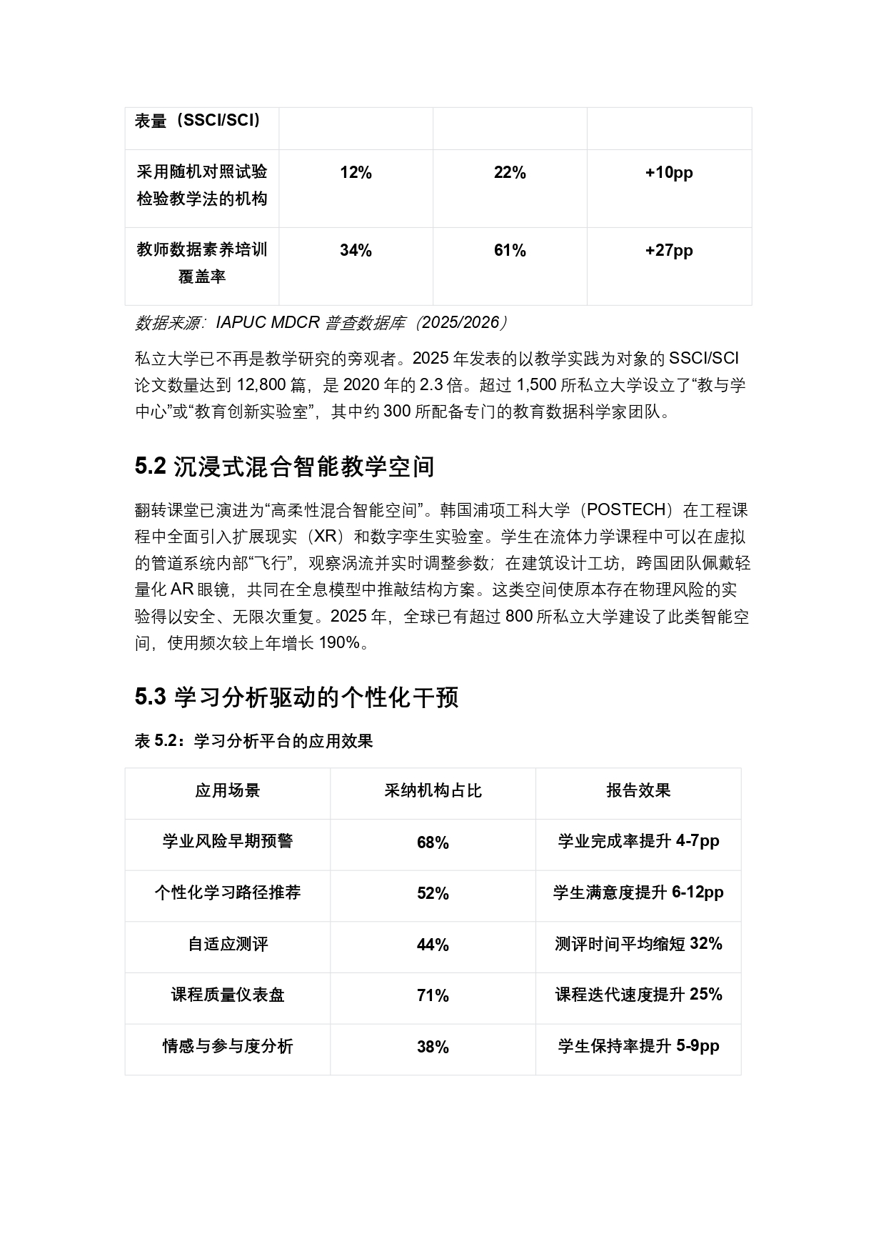 终稿中文:2025年全球私立大学、学院与高等职业院校普查报告20260731_page-0023