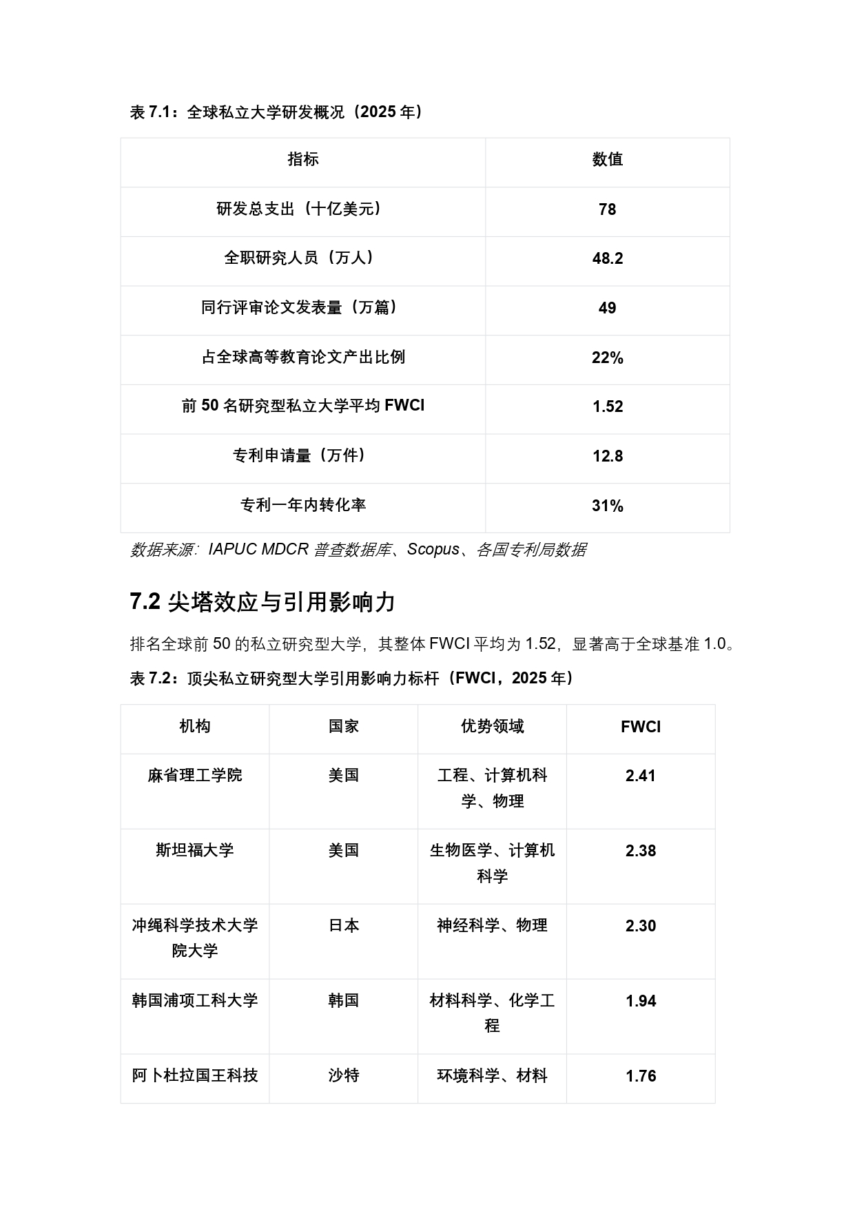 终稿中文:2025年全球私立大学、学院与高等职业院校普查报告20260731_page-0026