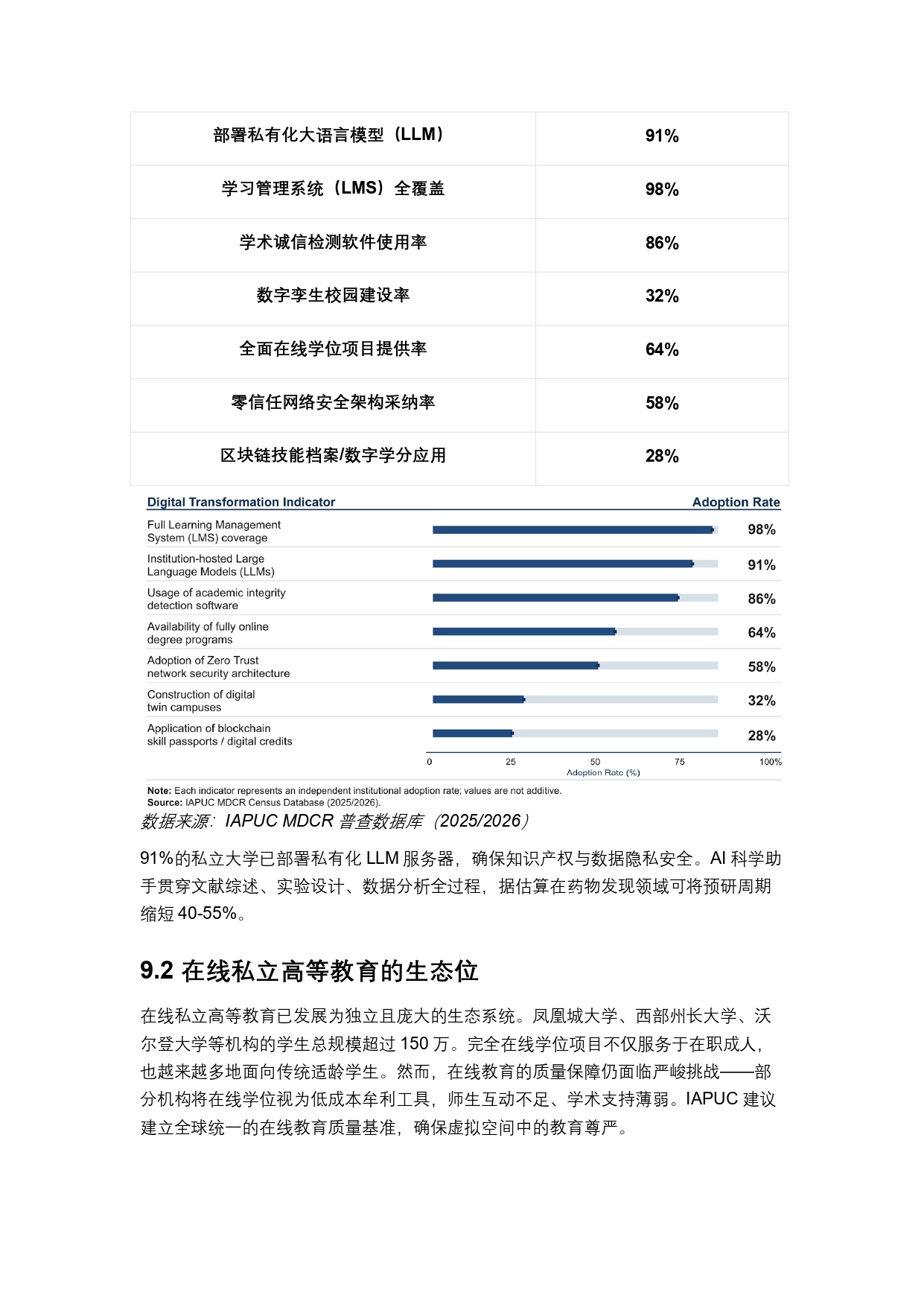 终稿中文:2025年全球私立大学、学院与高等职业院校普查报告20260731_page-0029