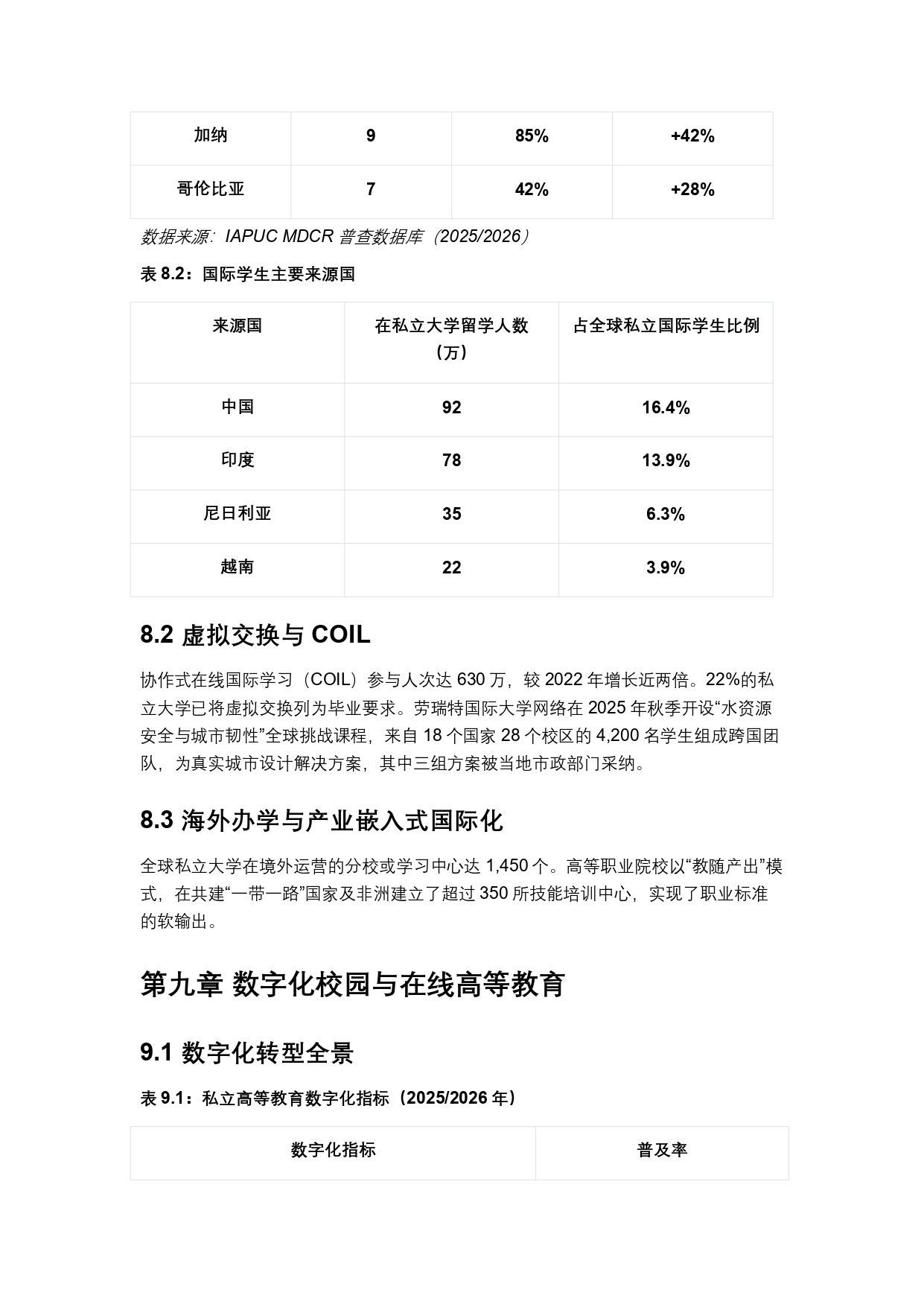 终稿中文:2025年全球私立大学、学院与高等职业院校普查报告20260731_page-0028