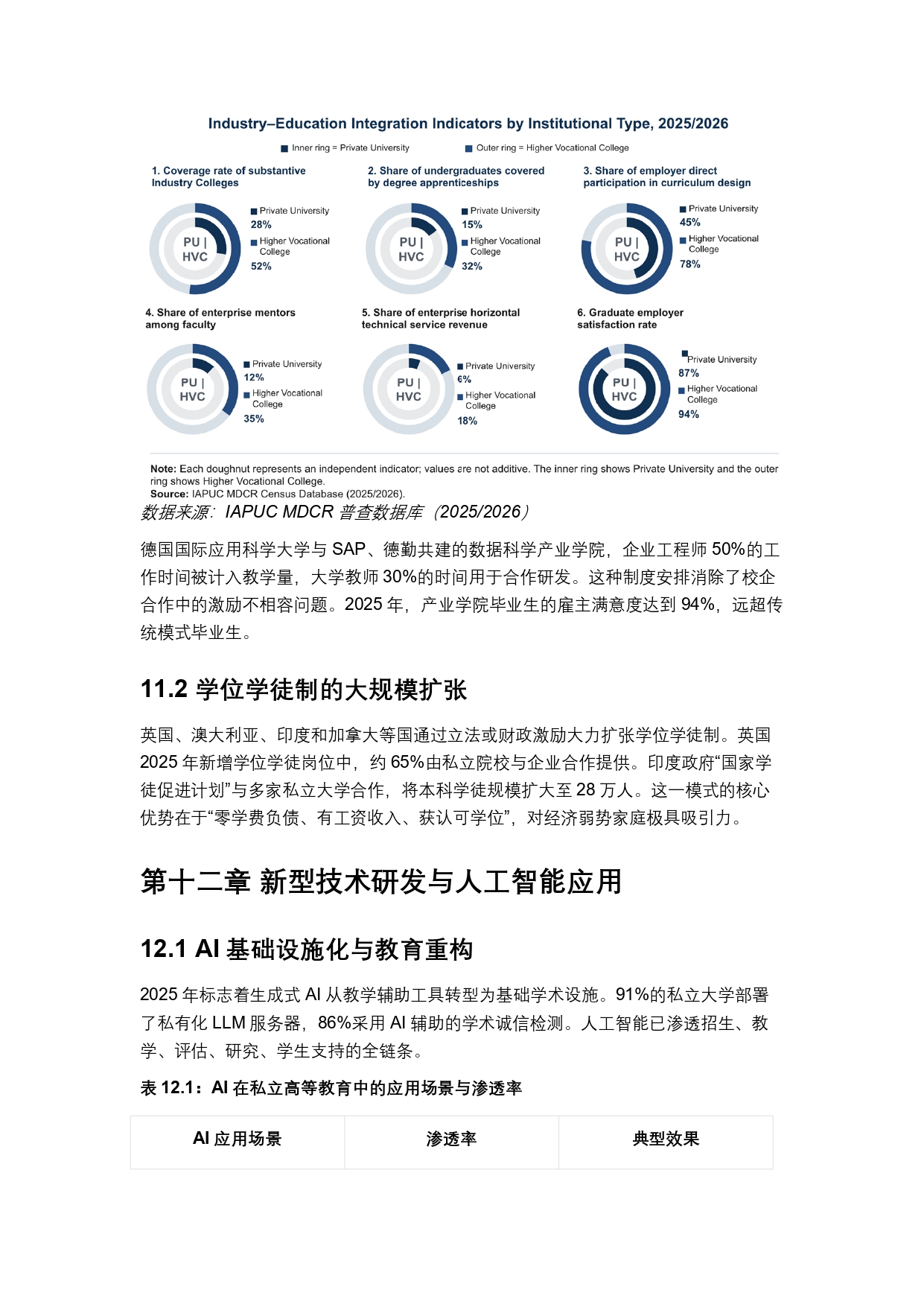 终稿中文:2025年全球私立大学、学院与高等职业院校普查报告20260731_page-0032
