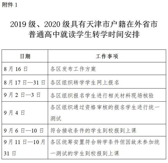 天津发布高考新政！报名条件调整为"户籍+学籍" —中国教育在线