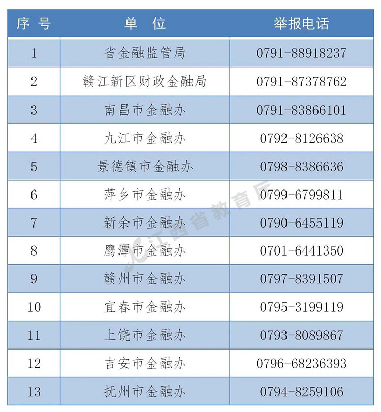 江西公布不良校园贷投诉举报电话 —中国教育在线