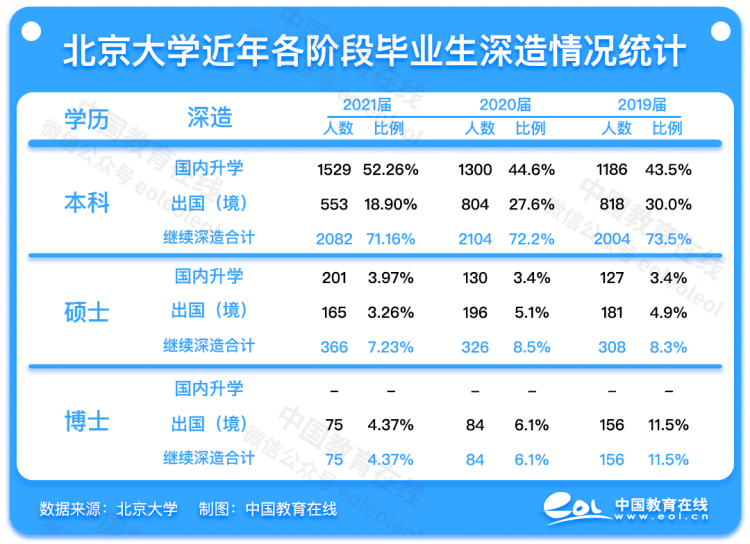 留学率下降 热衷体制内 21清北毕业生去哪儿 中国教育在线