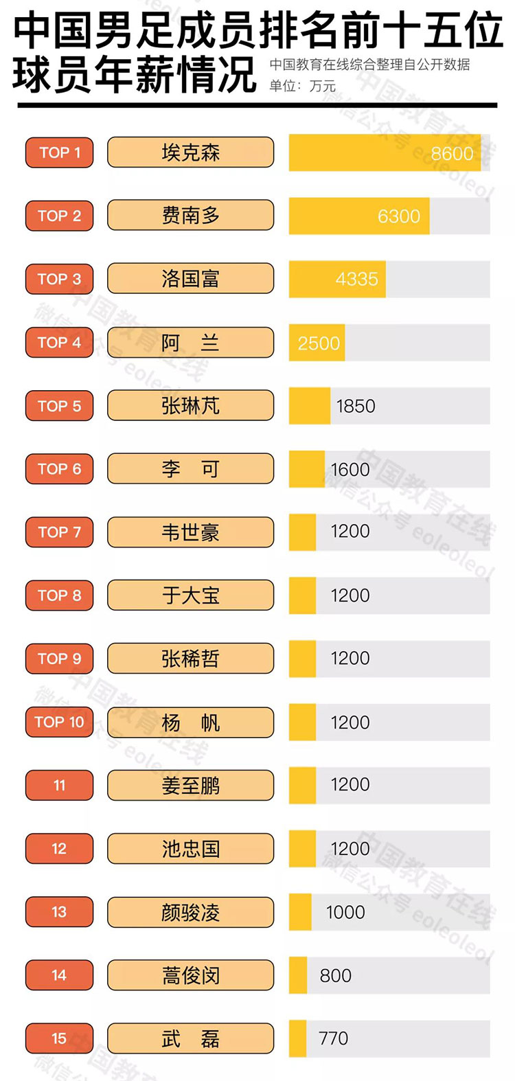 中国足球的未来在校园 中国教育在线