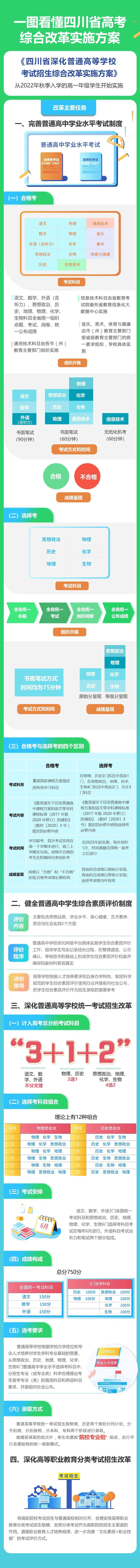 《【赢咖3娱乐首页】一图看懂四川省高考综合改革实施方案》