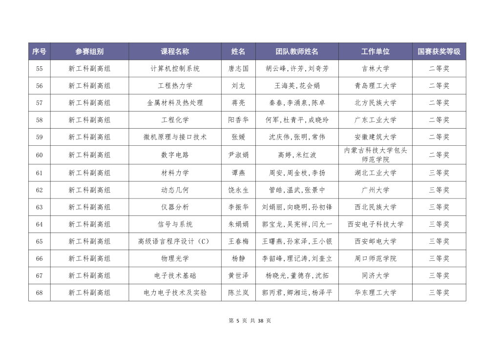 第三届全国高校教师教学创新大赛获奖教师(团队)名单正式公布 —教育在线