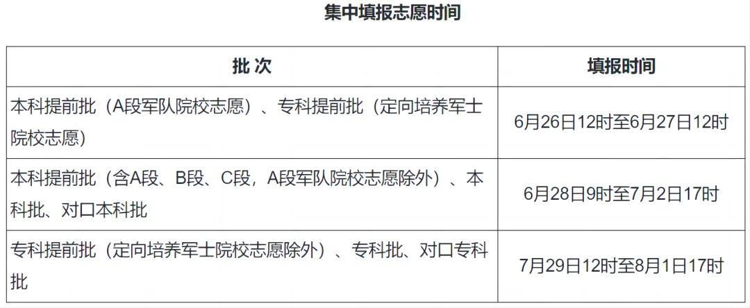 2024年各地高考志愿填报时间及网址汇总