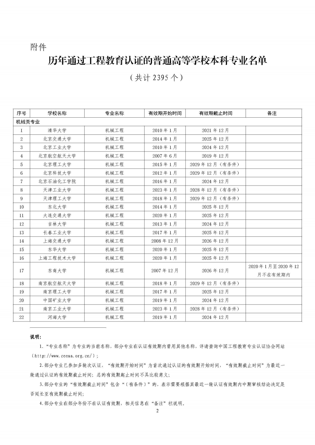 工程教育专业认证