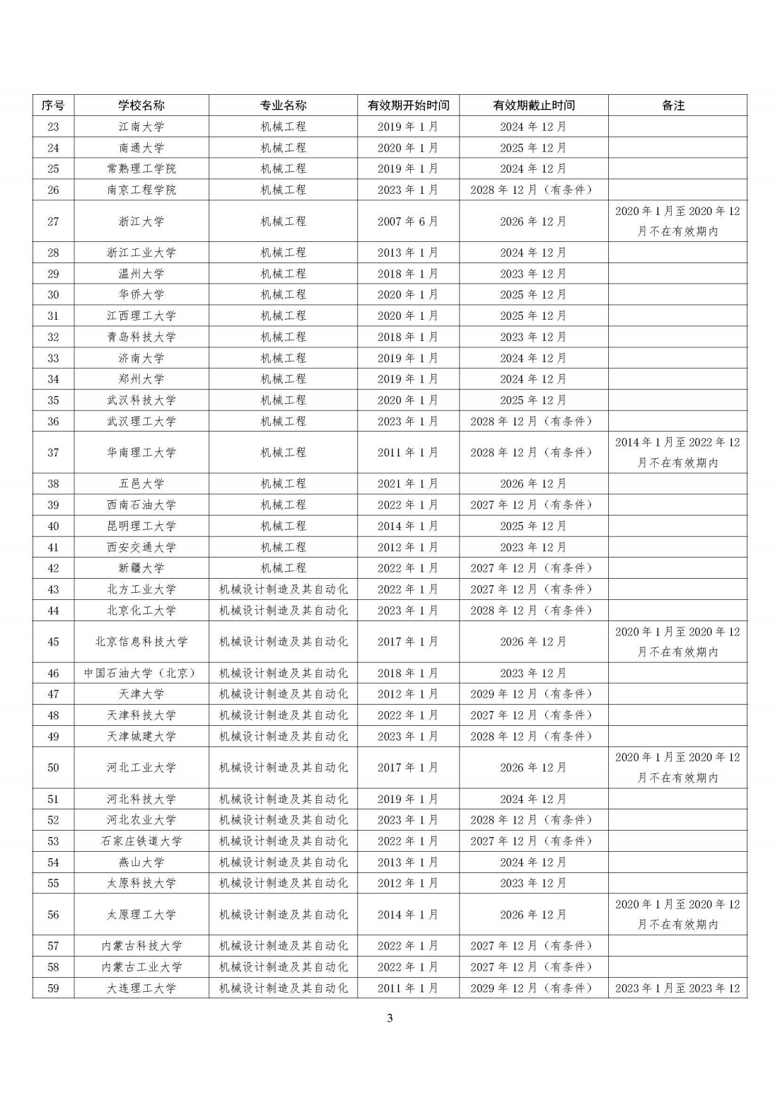 工程教育专业认证