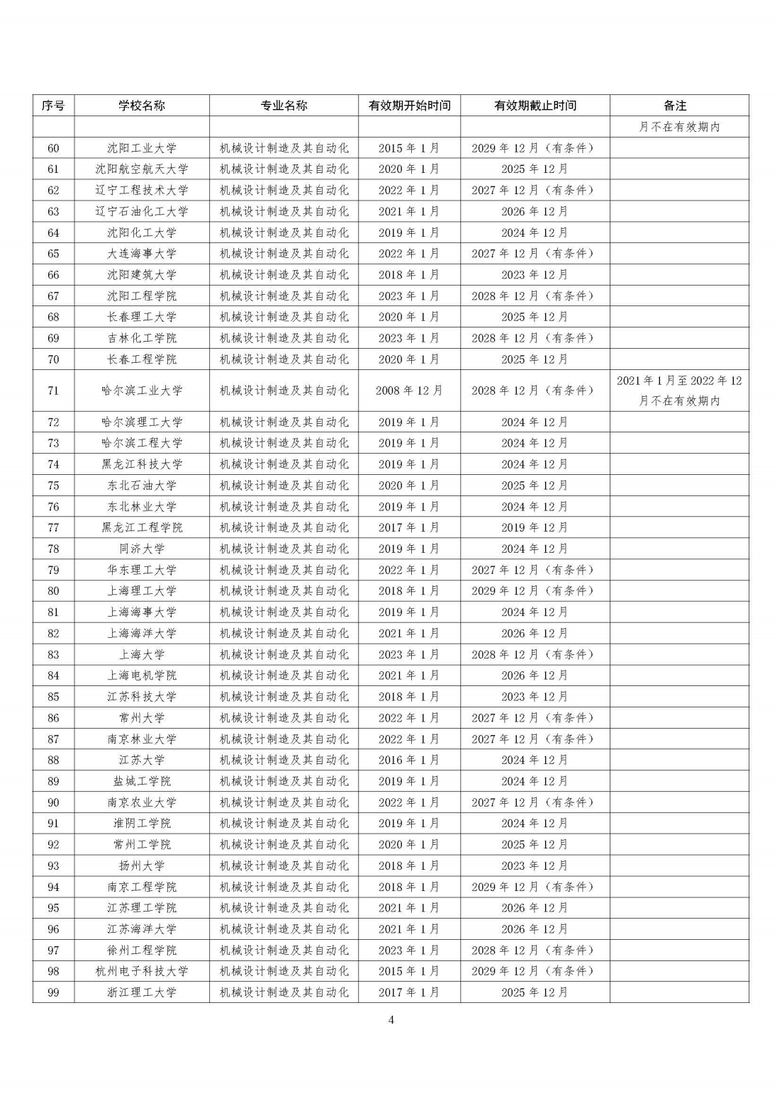工程教育专业认证