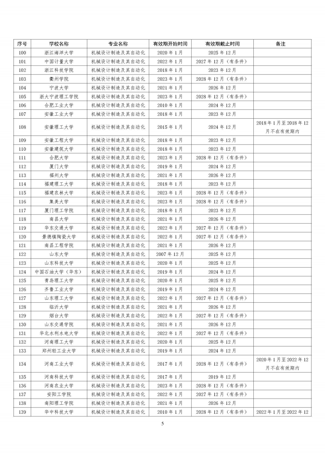 工程教育专业认证