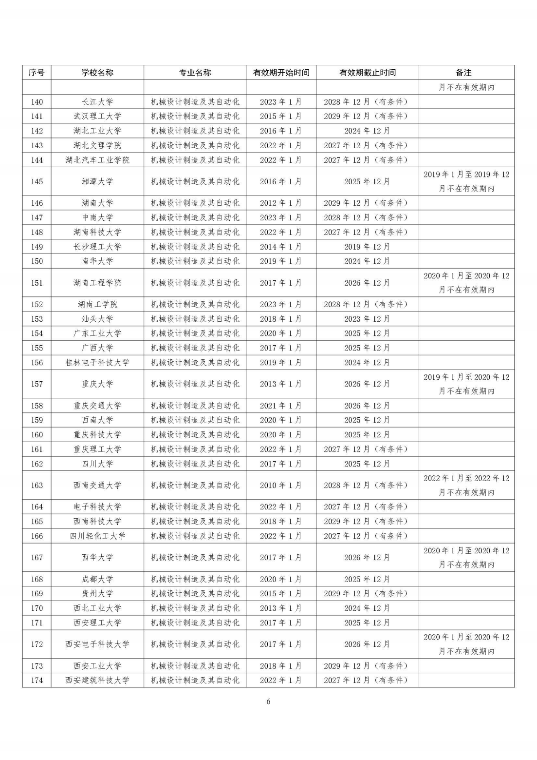工程教育专业认证