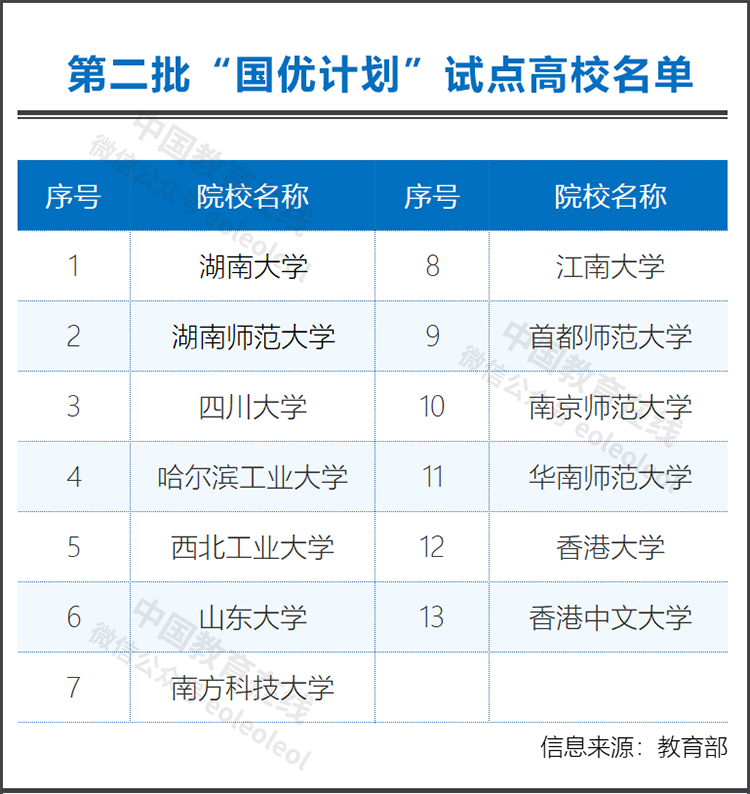 国优计划