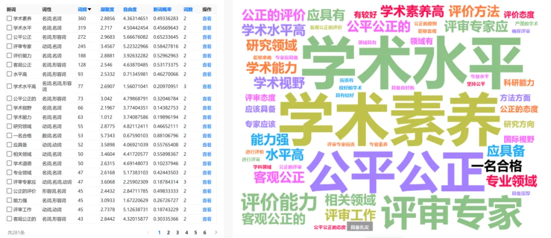 什么是高质量的学术人才评审？2352名评审专家这样说