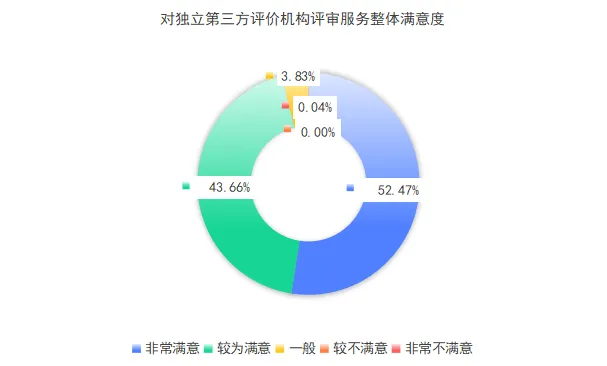 什么是高质量的学术人才评审？2352名评审专家这样说