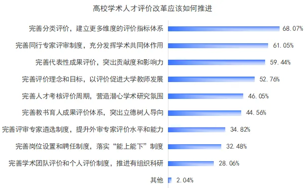 什么是高质量的学术人才评审？2352名评审专家这样说