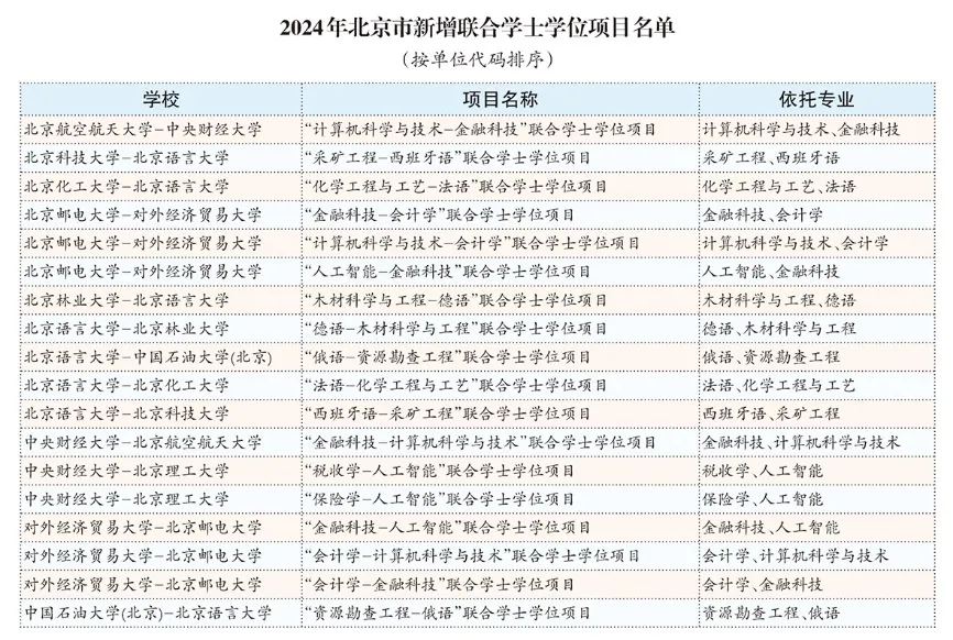 一个专业，两校上课！这个项目跨校联合培养