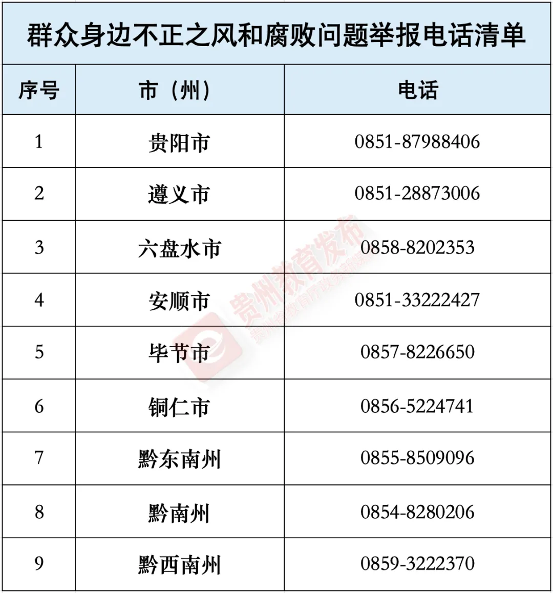 维护师生舌尖上的安全！贵州省教育厅公布投诉举报电话