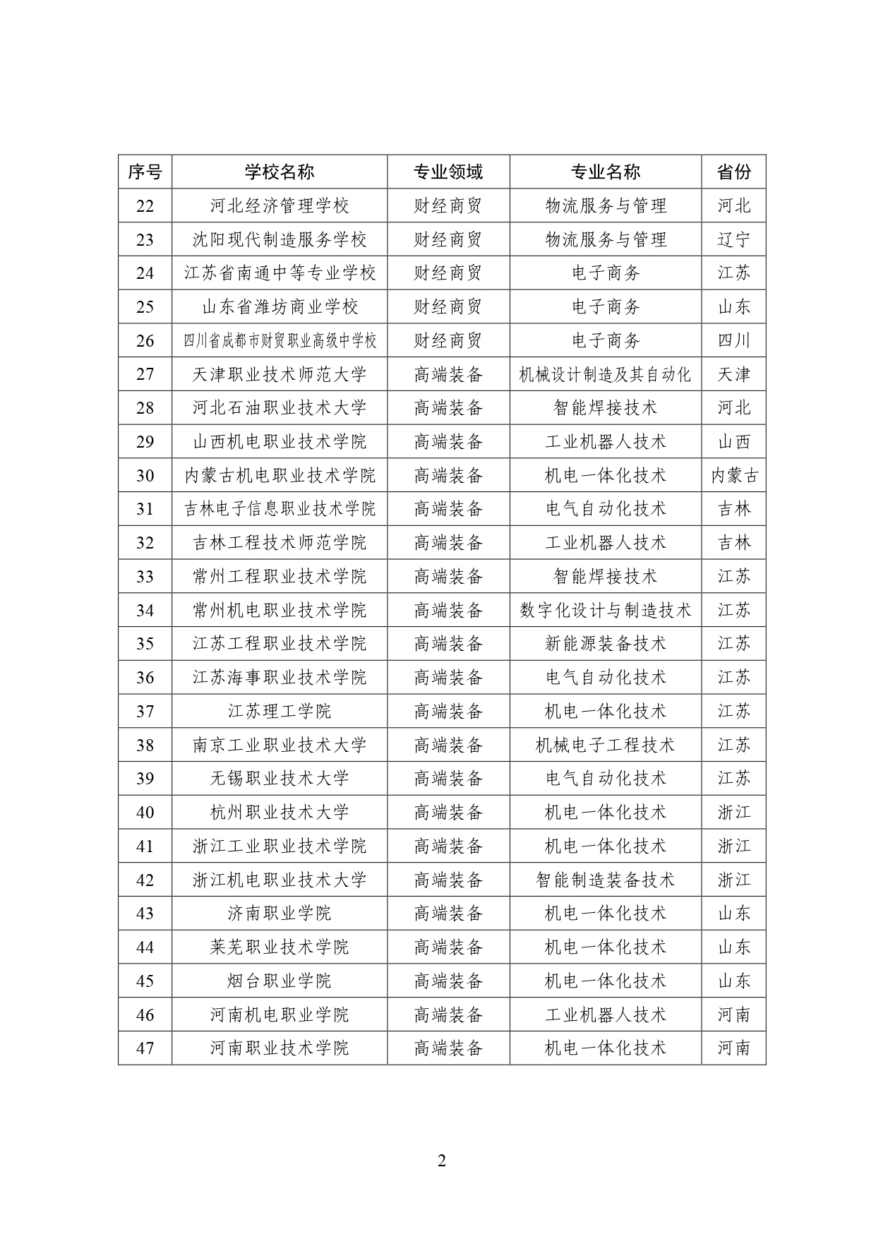 W020250722536429687578_page-0002