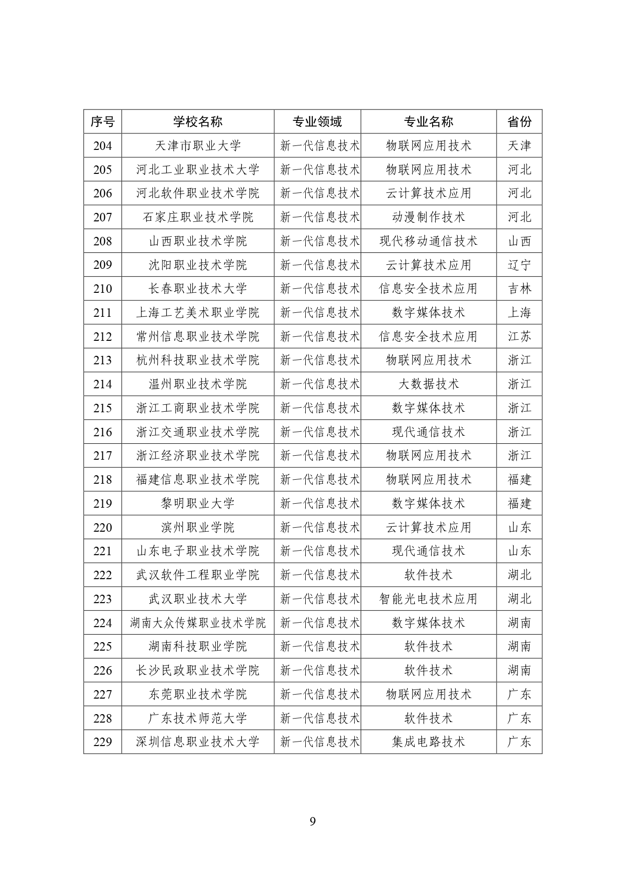 W020250722536429687578_page-0009