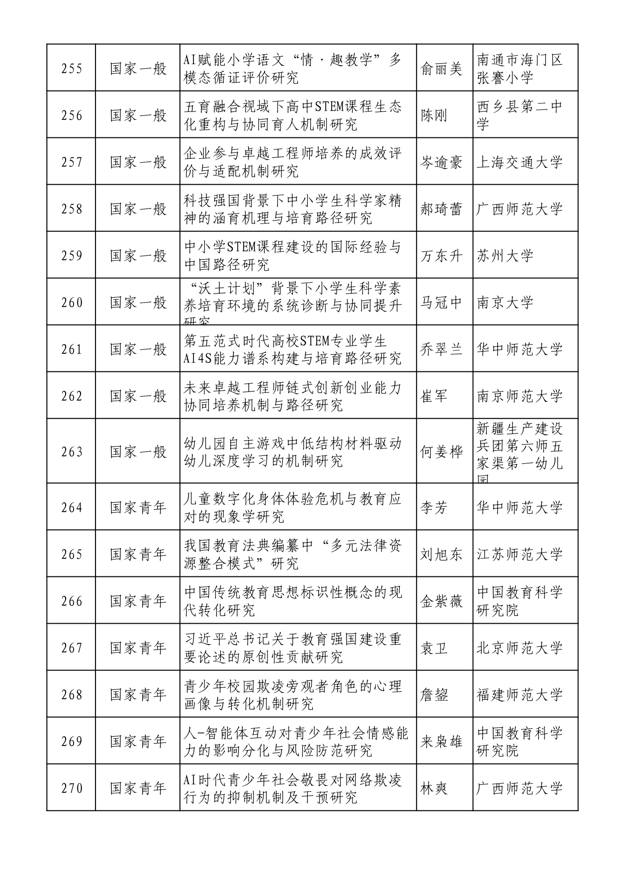 2025年全国教育科学规划拟立项名单 (1)_page-0017