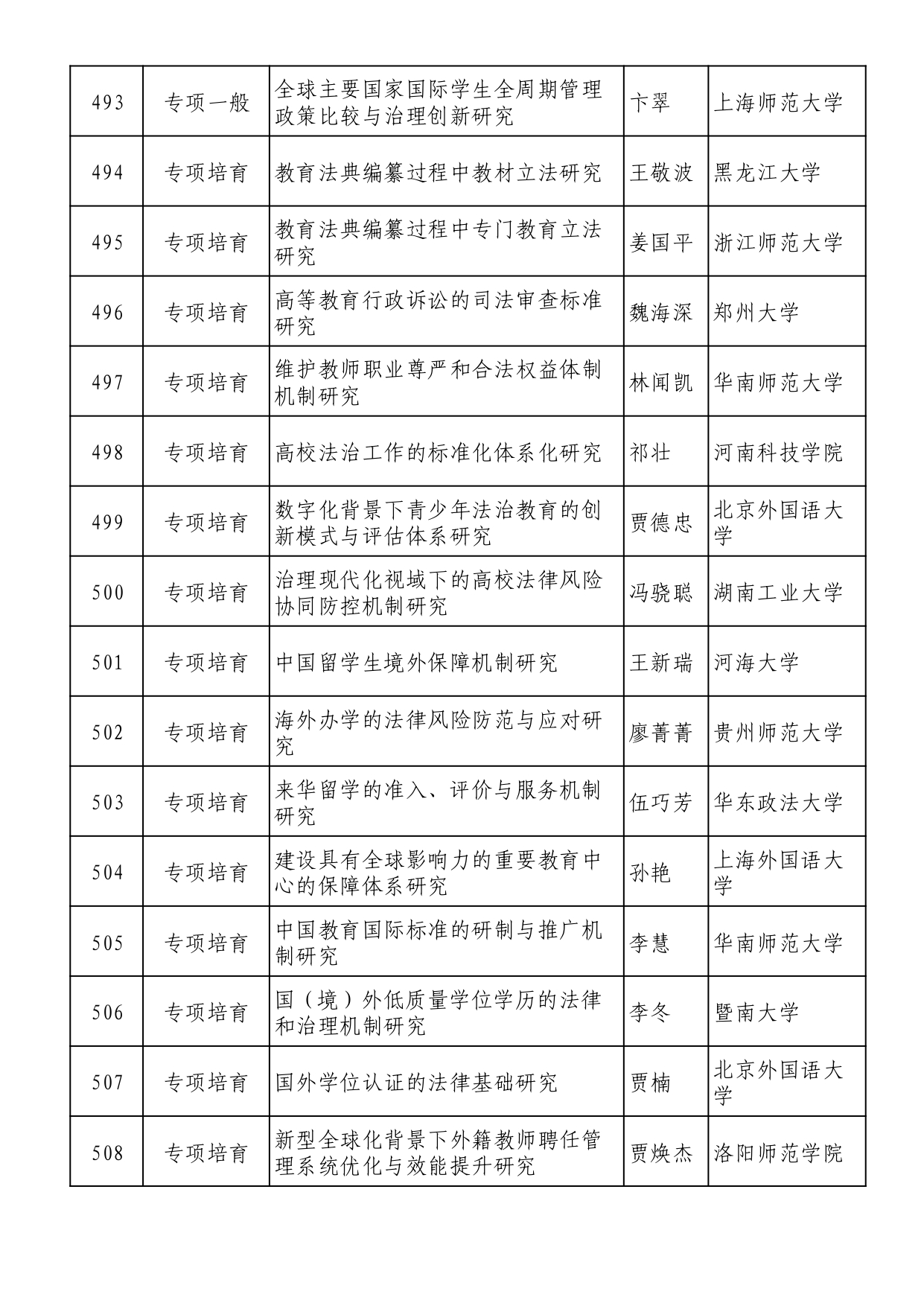 2025年全国教育科学规划拟立项名单 (1)_page-0032