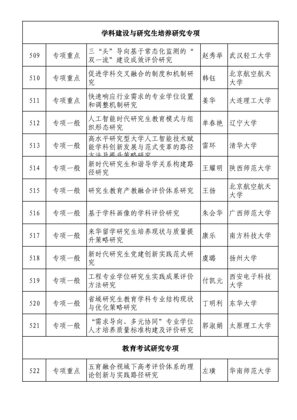 2025年全国教育科学规划拟立项名单 (1)_page-0033