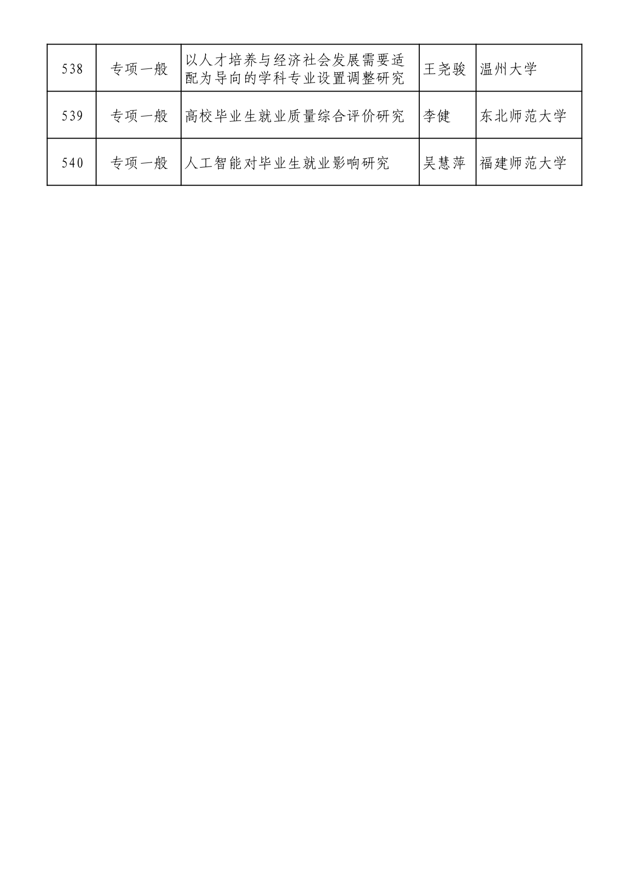 2025年全国教育科学规划拟立项名单 (1)_page-0035