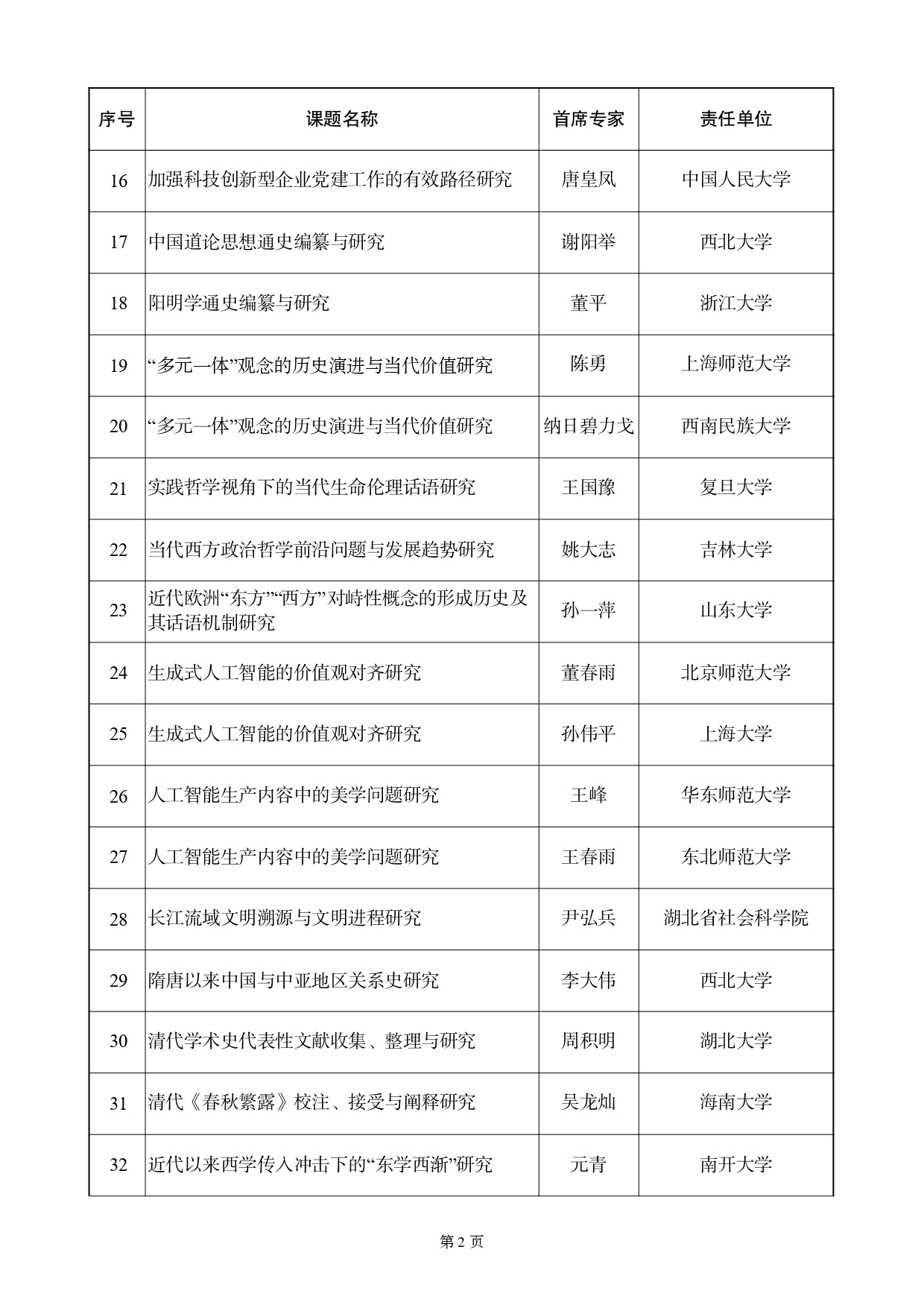 twentyfive17650115591_page-0002