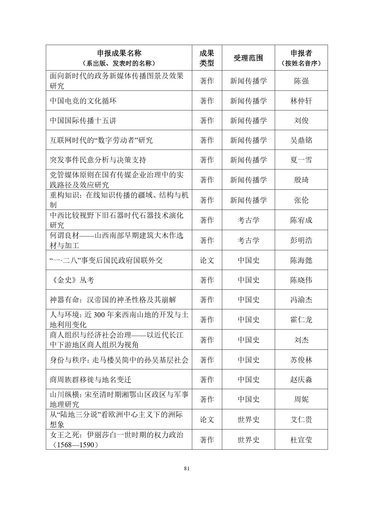 W020260506373903069821_page-0081